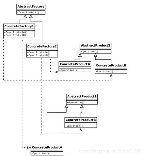 c 设计模式 factory 工厂模式详解 简单工厂 工厂方法 抽象工厂