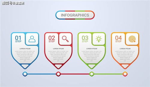 你的企业品牌策划做对了吗？深度解析品牌策划的关键维度