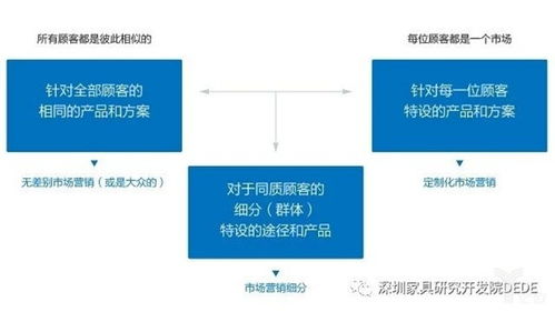 系统设计先行 家具企业策划中产品设计的基石