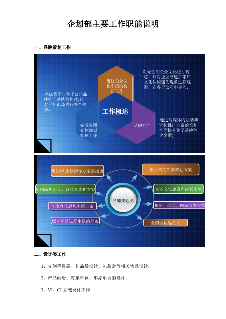 企业策划 驱动企业战略与创新的核心引擎