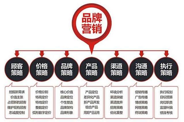品牌策划、活动策划与企业策划的区别 核心逻辑与实践指南
