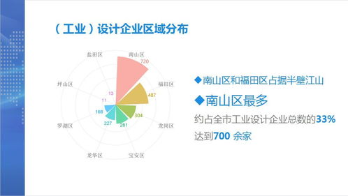 中国首个工业设计发展指数发布